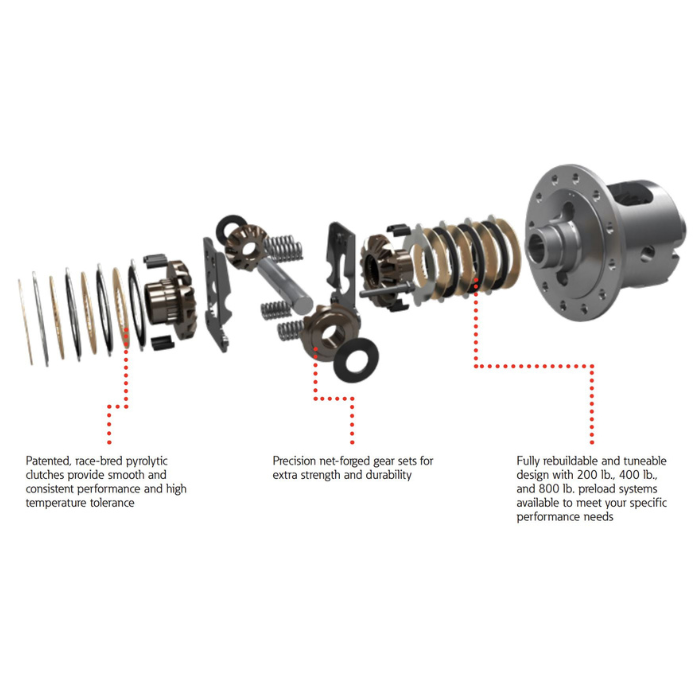 Eaton Limited Slip Posi GM 8.2" LOC 10 Bolt '55-'64 Chev 17 Spline 3.90 And Down