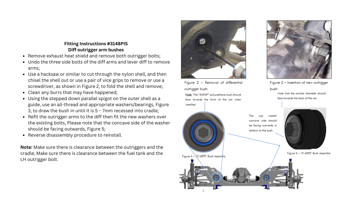 SuperPro Differential Pinion Bracket Mount Bush Kit - SuperPro Hybrid - 2 Pack_SPF3148PK