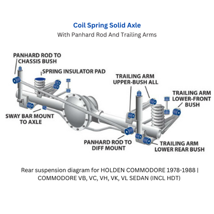 Superpro Beam Axle/Trailing Arm Bush Kit